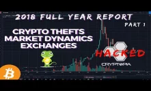 Crypto Thefts and Hacks, Market Dynamics and Cryptocurrency Exchanges - 2018 Report Part 1