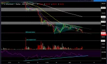 Ethereum Price Analysis Dec.5: $85 is Closer Than Ever?
