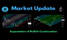 Market Update: Expectation of Bullish Continuation
