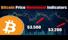 Is Bitcoin Price Heading for a Bearish Breakout?? Facebook Announcement! LTC Update! [Crypto News]