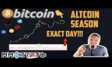 THIS BITCOIN CHART shows EXACTLY when ALTCOIN SEASON is Starting!!!