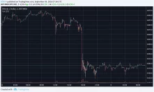Market Watch Sep.9: Crypto blooding continues