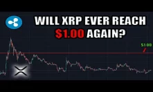 Will XRP Ever Reach $1.00 Again? + HTC Bitcoin Full Node Phone Released!