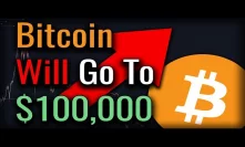 Bitcoin Is Going To $100,000 In 2021 - Here's How We Can Be So Confident