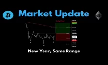 Market Update: New Year, Same Range