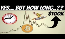 Bitcoin Price Prediction | How Much Time Do We Have to Wait (For $100K)