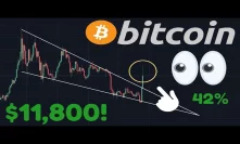 WOW! BITCOIN EXPLODING RIGHT NOW!!!! | I WAS RIGHT After All??? I Called For A $11,800 Breakout