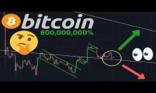 BITCOIN UP 800,000,000% The Past 10 Years!!!! | The BTC Price Will Reach $Millions!!