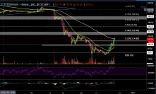 Ethereum Price Analysis Dec.21: ETH Is Back Above $100. What’s Coming Up?