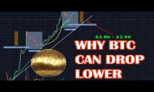 How LOW can BITCOIN go? Should You buy Bitcoin? Bitcoin crashing today. Bitcoin drop