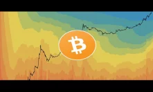 Bitcoin's Long-Term Picture | History Shows This Correction Is Normal