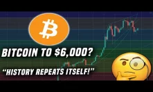 Bitcoin to $6,000? | Why a short-term correction makes sense