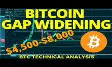 BITCOIN, Is the gap widening $4,500 - $8,000? - BTC Technical Analysis