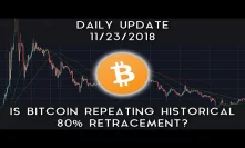 Daily Daily Update (11/23/18) | Is Bitcoin Repeating Its Historical 80% Retracement?