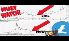The All Time Greatest Litecoin Price Prediction 2019 (I Cant Believe This Is Going To Happen)