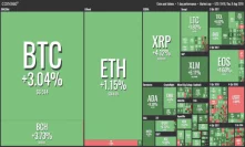 After a Catastrophic Week, Crypto Markets Rally Forth Into the Green