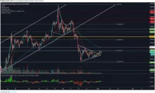 Ethereum Price Analysis: ETH Could Surpass $300 This Week