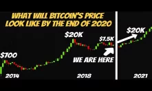 Realistic Bitcoin Price Prediction by the End of 2020