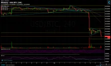 Bitcoin Price Analysis Nov.19: Bleeding to $5K, or a double bottom?