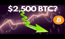 Is a $2,500 Bitcoin coming? BTC Technical Analysis