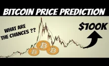 Bitcoin Price Prediction | How likely it can hit $100K ?? (Very Likely)