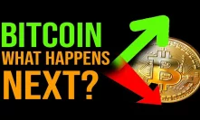BITCOIN holding on. Will it crash or is a bull rally coming?