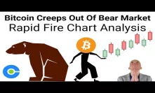 Bitcoin Creeps Out Of The Bear Market (Rapid Fire Chart Analysis)