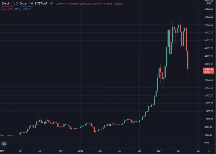 Bitcoin and Ethereum Crash on Black Wednesday