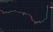 Over $10 Million Liquidated as Bitcoin Surges 5% Higher Ahead of Weekly Close