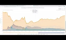 LIVE ! Full Chart Review - Bitcoin - Gold & Trump Tweets!