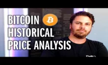 Bitcoin Historical Price Analysis | Revisited