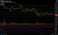 Bitcoin Price Analysis Feb.6: Low Volume Show No Interest As BTC Re-Testing $3350 Weekly Low