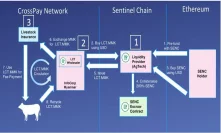 Will SENC be One of The First Utility Tokens with Real Demand? Post ICO Analysis and Token Price Valuation
