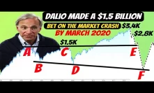 Fed's Emergency Rate Cut Won't Save the Market | Ray Dalio's Update on $1.5B Bet by March 2020