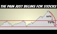 This Chart Show that Stock Market Can Drop by More Than 73% (Sooner Than You Think)