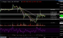 Ripple XRP Price Analysis Jan.2: Signs Indicating On a Sharp Move Ahead