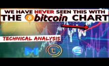 BITCOIN CHART HAS NEVER SHOWN THIS BEFORE! Tomochain, Enjin ENJ and Matic Network Price Analysis