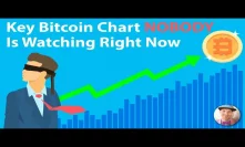 Key Bitcoin Chart NOBODY Is Watching Right Now (btc crypto live new market price today 2019 analysis