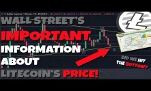 Litecoin Bottomed Out? What a Wall Street Chart Tells Us About Litecoin's Price