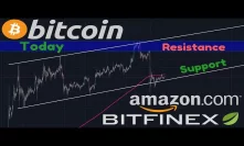 Bitcoin BIG CORRECTION?! | Bitfinex Letter To Users! | Stock BUYBACKS At Record Levels