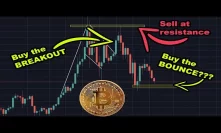 Where is BITCOIN headed Buying the BITCOIN dips