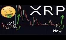 XRP/RIPPLE IS ABOUT TO DO SOMETHING IT HASN'T DONE IN 3 YEARS! | SWELL MOON