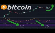 BITCOIN NEXT ALL TIME HIGH TOP IN 2021?? Also, Will BTC Be Above $20,000 Before The End Of 2019?