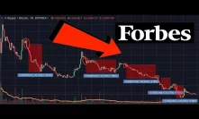 FORBES: RIPPLE XRP to $0.01. What does the chart SAY?