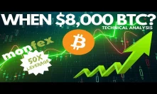 When $8000 BTC? Bitcoin Technical Analysis + Monfex upto 50x Leverage Trading