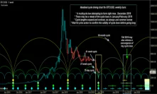 A Big Picture Analysis of Crypto Cycles and Key Levels