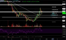 Ethereum Price Analysis Dec.26: ETH Is Following Bitcoin’s Decline in an Interesting Spot