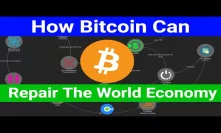 Bitcoin Before and After: The World Economy