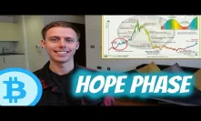 Bitcoin Market Cycles: Now In Hope Phase?