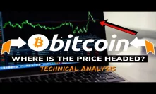 Bitcoin Price and Critical Level Market Indicators | BTC Technical Analysis